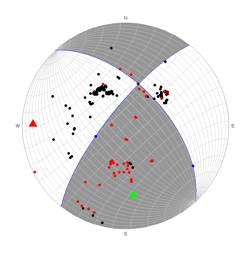 Focal Mechanism
