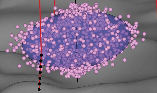 Error Ellipsoids
